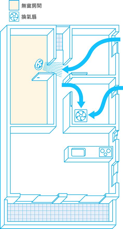 房間換氣扇|室內有效的通風換氣方法